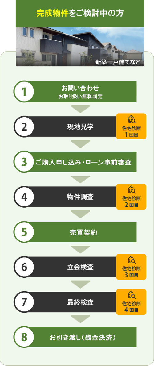 完成物件をご検討中の方