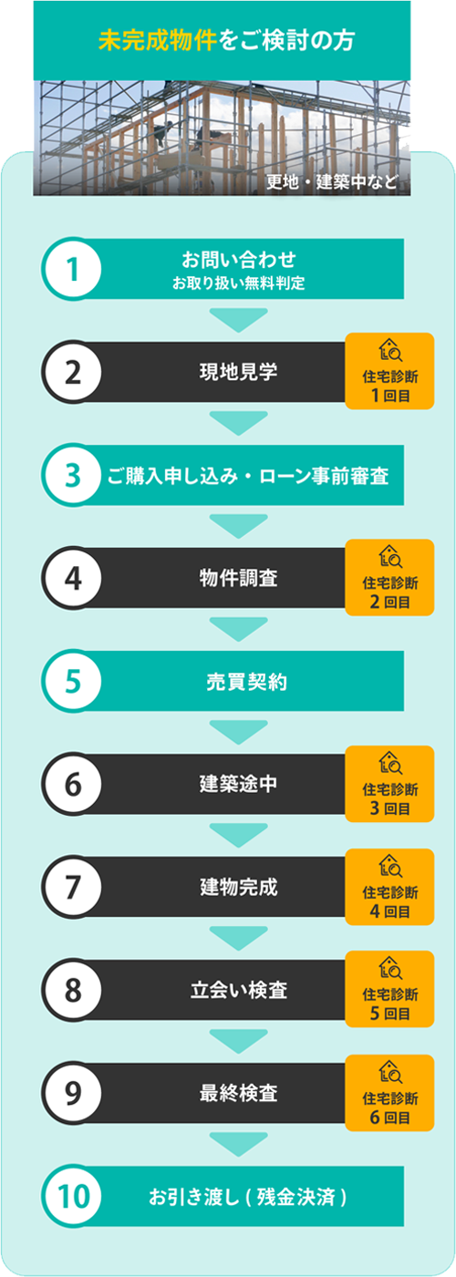 完成物件をご検討中の方