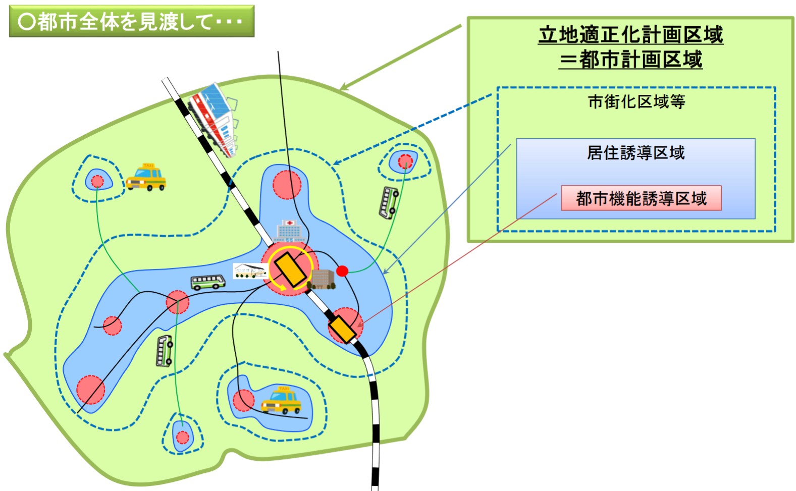 立地適正化計画