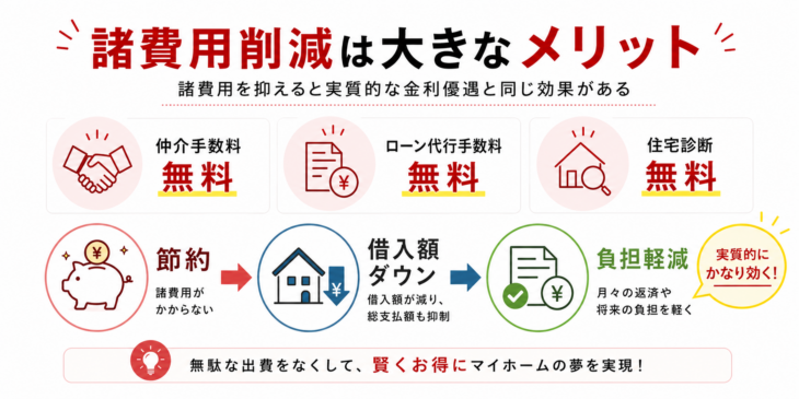 S104_諸費用削減は大きなメリット