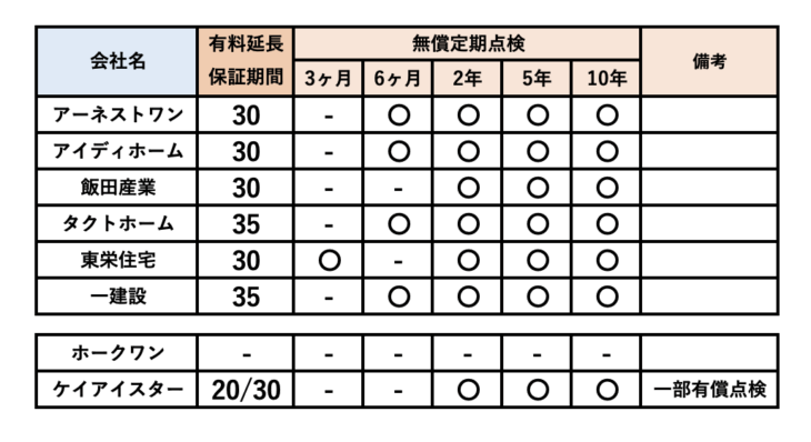 S041_延長保証