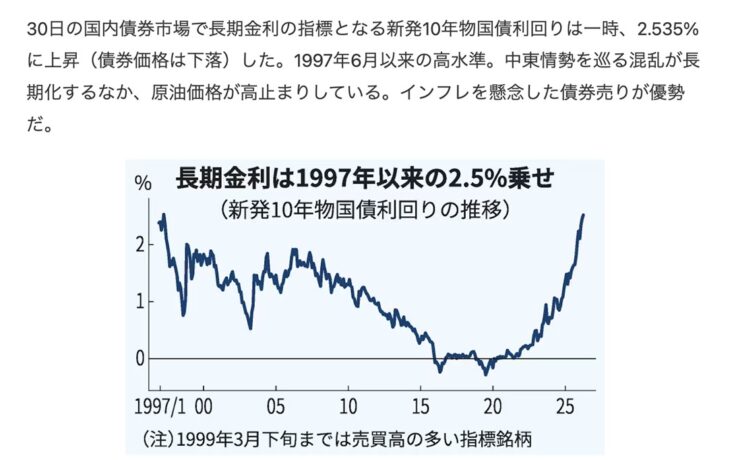 R073-日経新聞記事