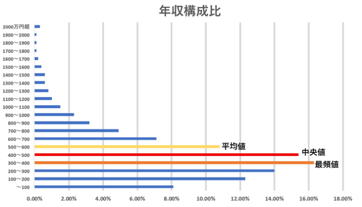 S057_年収構成比