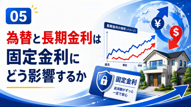 円相場と長期金利が住宅ローン固定金利へ与える影響