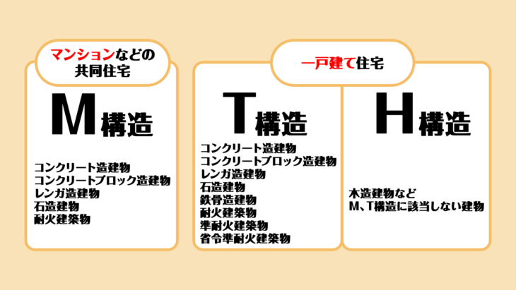 S010_MHT構造体の図1