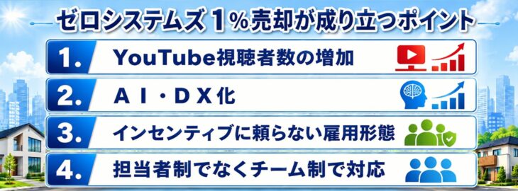売却03_1%仲介が成り立つ理由