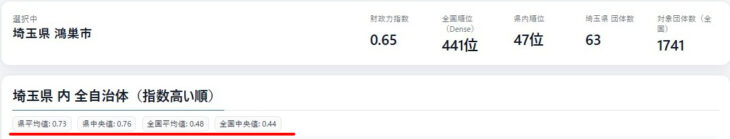 R17_埼玉県の財政力