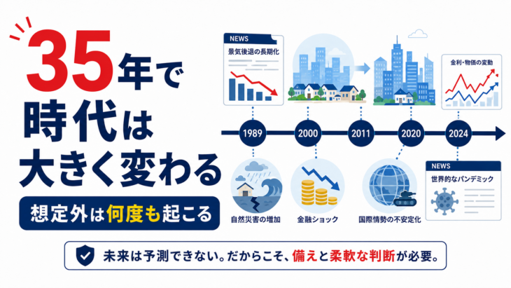 S105_1986年から2026年までの経済・金利・人口推移と主要出来事