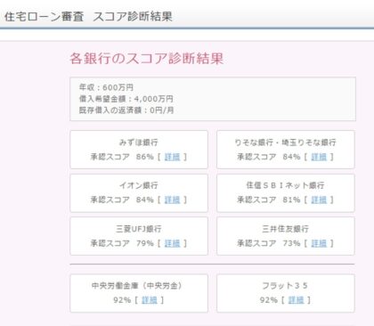 中央ろうきんの住宅ローン審査を通す裏技 中央労働金庫の住宅ローン審査