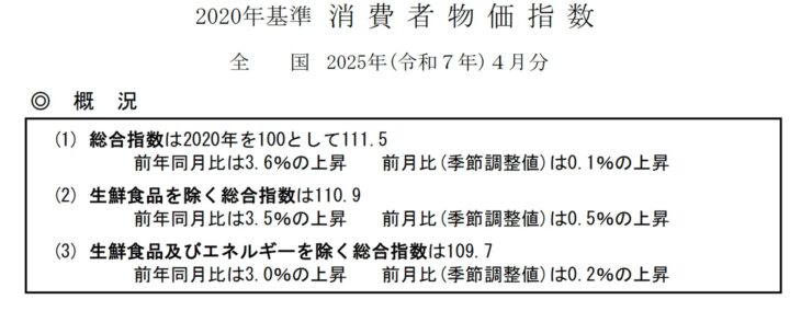 S055_2025年4月-消費者物価指数