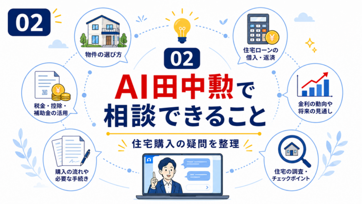 AI田中勲に相談できる不動産と住宅ローンの内容