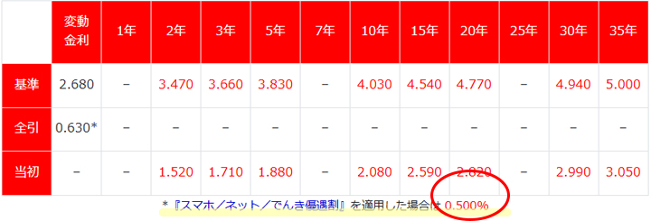 202601-PayPay変動金利