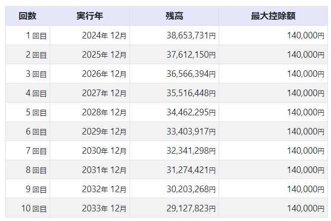 0831_住宅ローン控除-中古