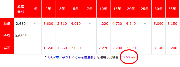 202602-PayPay変動金利