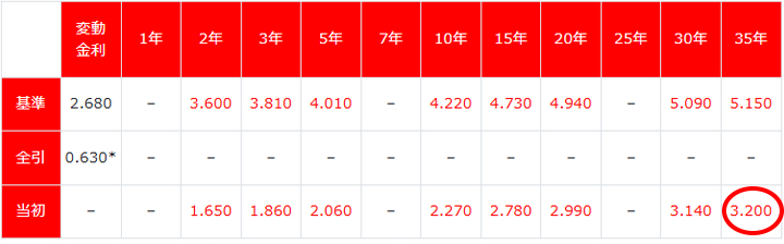 202602-PayPay固定金利
