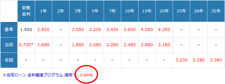 202601-SBI新生変動金利