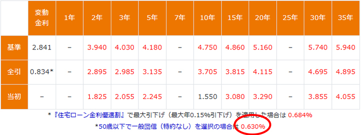 202601-au変動金利