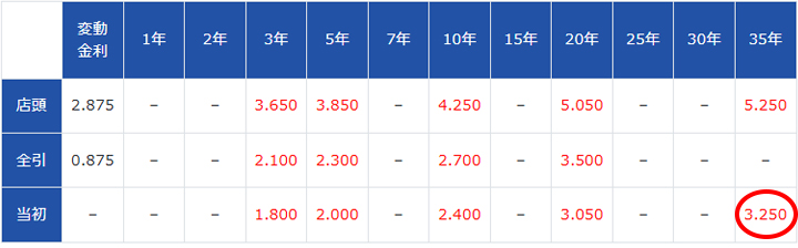 202602-ろうきん固定金利