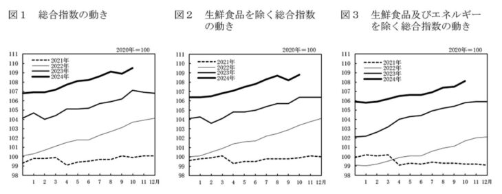 S015_物価指数グラフ