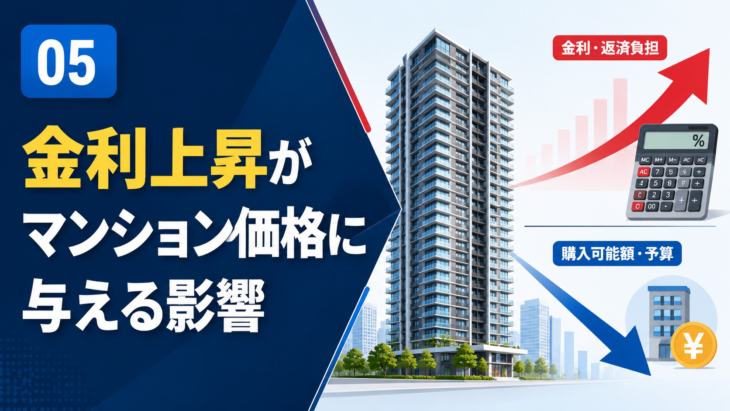 金利上昇がマンション価格と住宅ローンに与える影響
