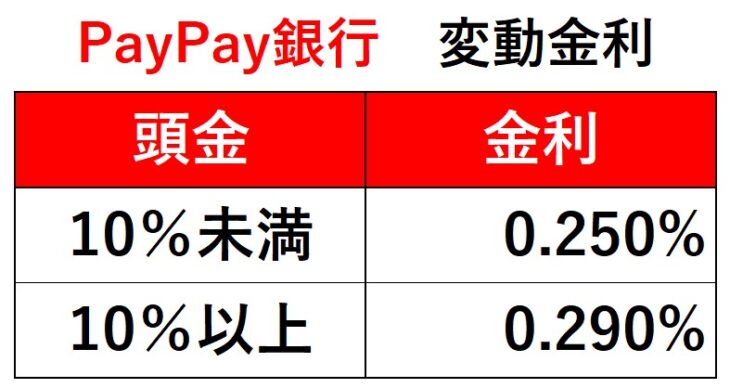 489-1 PayPay銀行