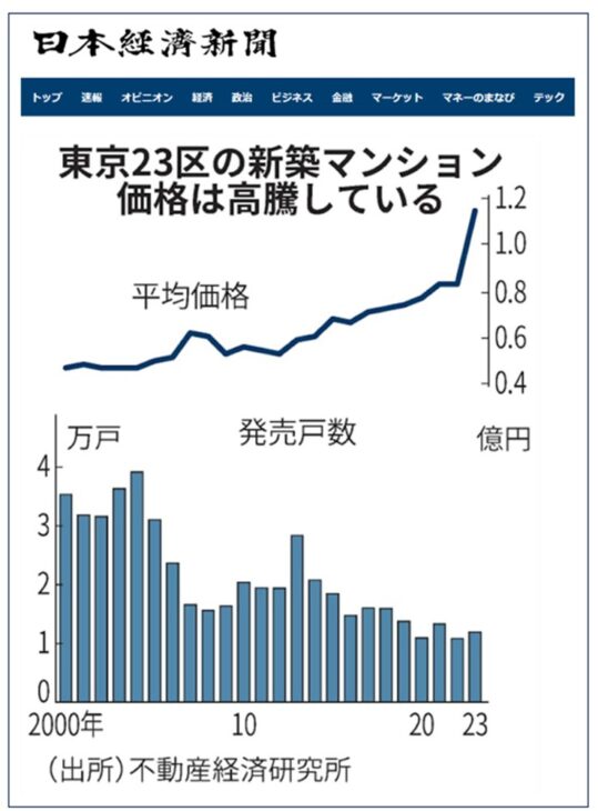 494-2-4 日本経済新聞