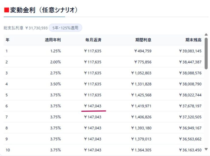 変動金利任意シナリオ1