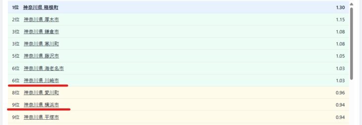 R17_神奈川県 財政力ランク