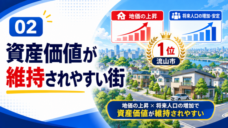千葉県で資産価値が維持されやすい市区町村ランキングのイメージ