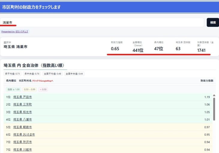 R17_鴻巣市財政力