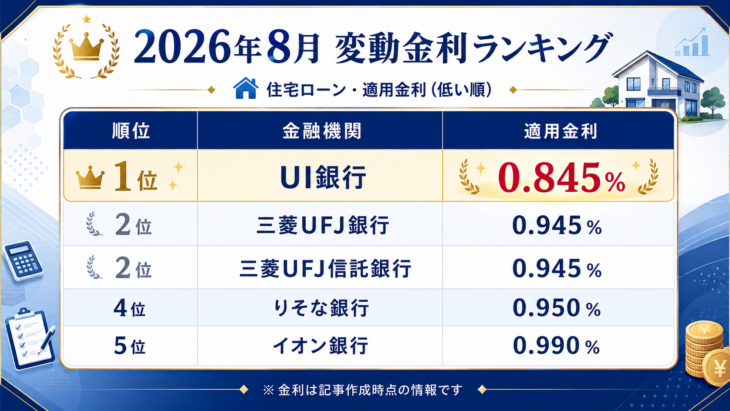 2026年8月住宅ローン変動金利ランキング