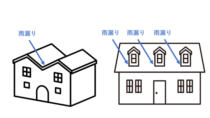 屋根の形状が複雑な家