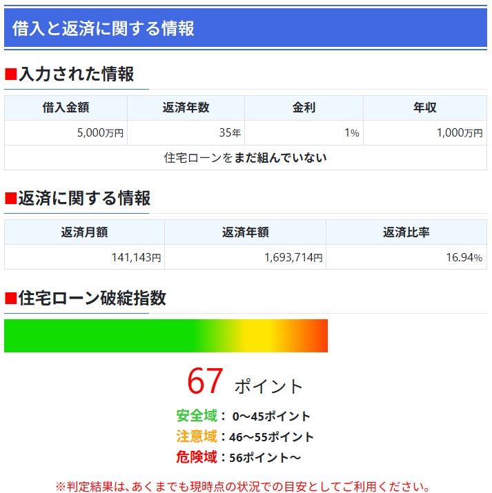 住宅ローン破綻チェッカー_結果サンプル