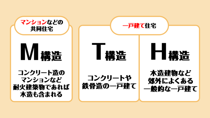 S010_MHT構造体の図2