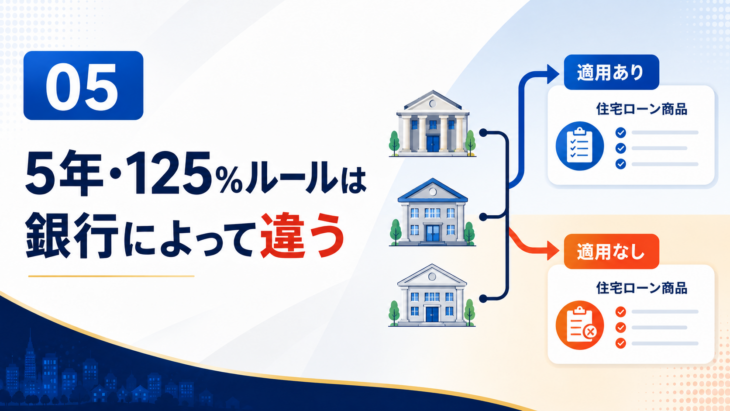 5年ルールと125％ルールを採用しない住宅ローンの比較