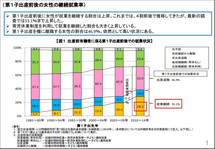 S026_第一子出産前後の就業状況