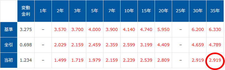 202601-住信SBIネット銀行固定金利