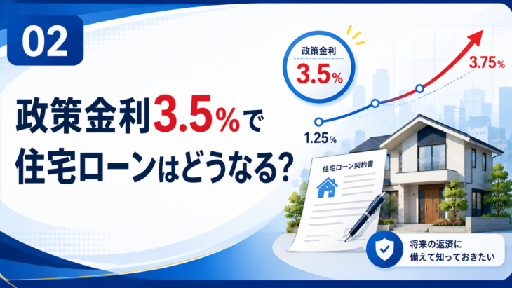政策金利3.5％になった場合の変動金利と固定金利の想定