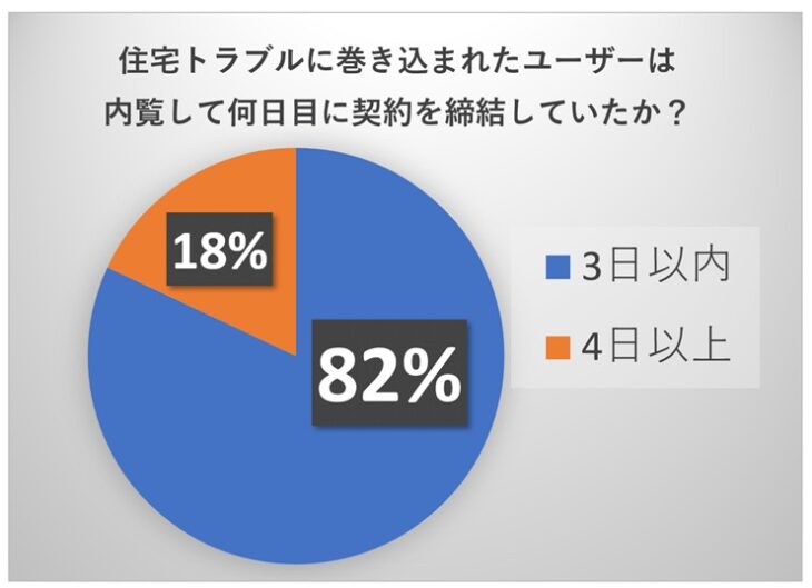 S005_住宅トラブルに巻き込まれた日