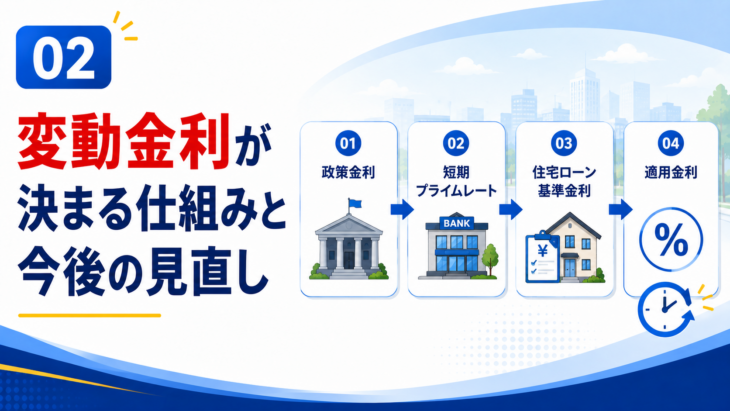 政策金利から住宅ローン変動金利が決まる仕組み
