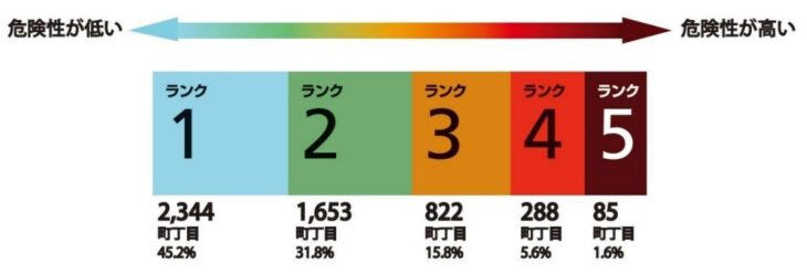 515-2_地域危険度-色分け