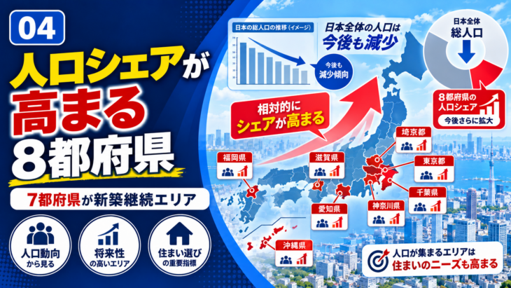2050年に全国人口に占める割合が高まる8都府県を示すイメージ