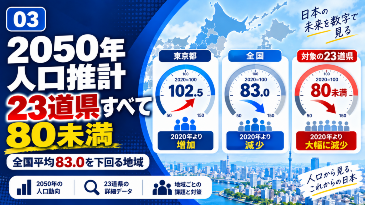 2050年人口推計と大和ハウス撤退対象23道県を比較するイメージ