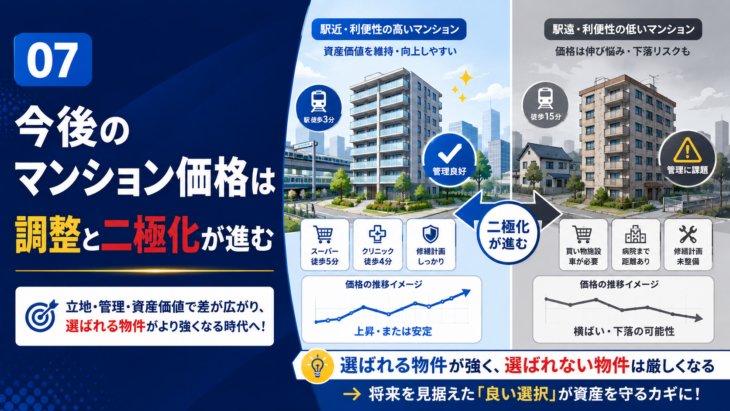 今後のマンション価格の調整局面と二極化