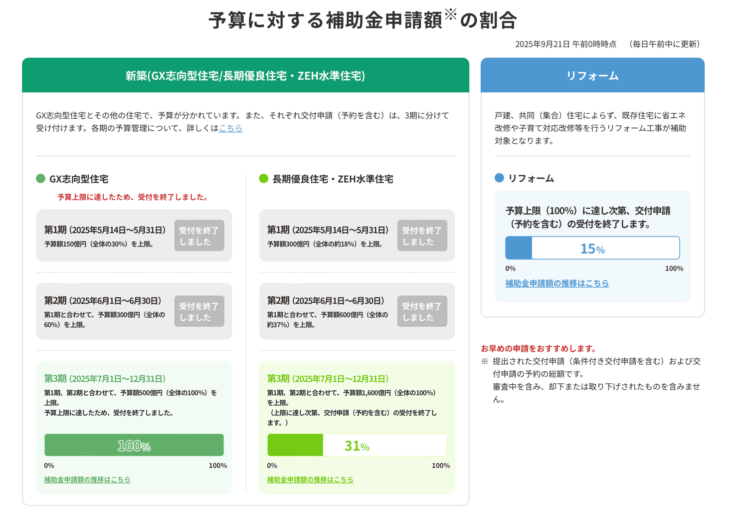 S070-子育てグリーン住宅支援事業予算