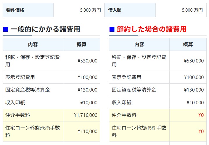 諸費用比較チェッカー_結果サンプル