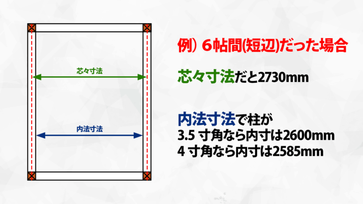 S044_芯々寸法と内法寸法