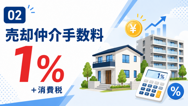 売却仲介手数料1％と通常手数料の比較