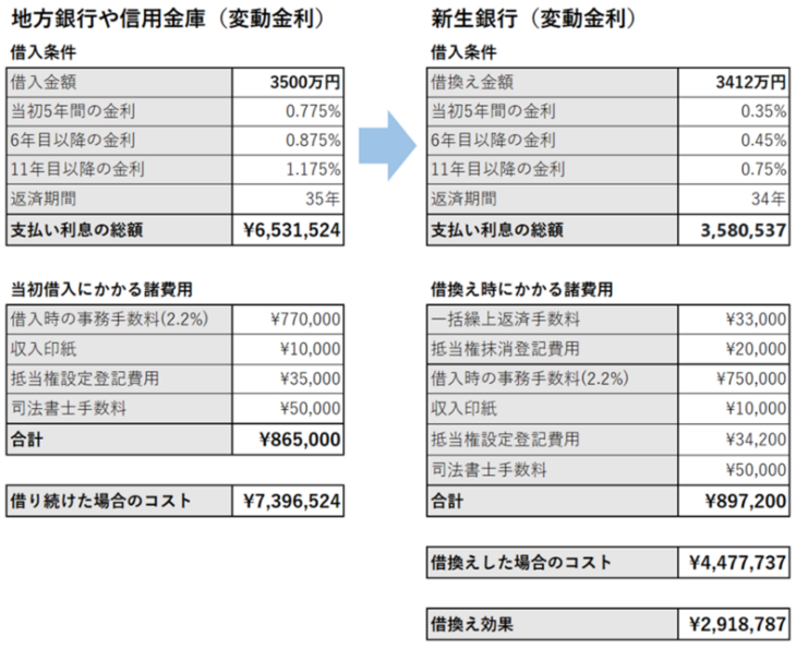 新生銀行に借り換えた場合の試算2