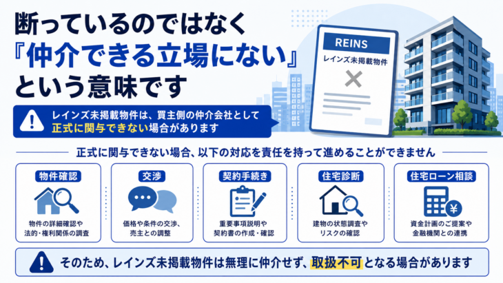 レインズ未掲載物件は仲介できる立場にない